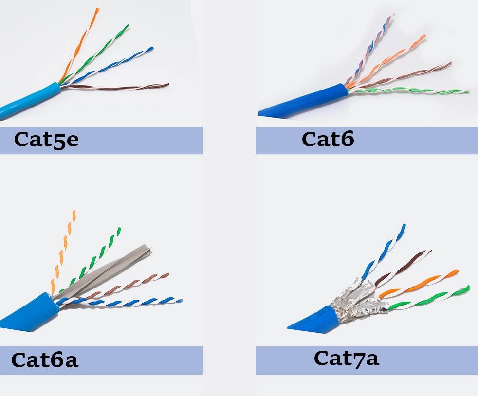 Les catégories de câbles Ethernet expliquées : Bref historique